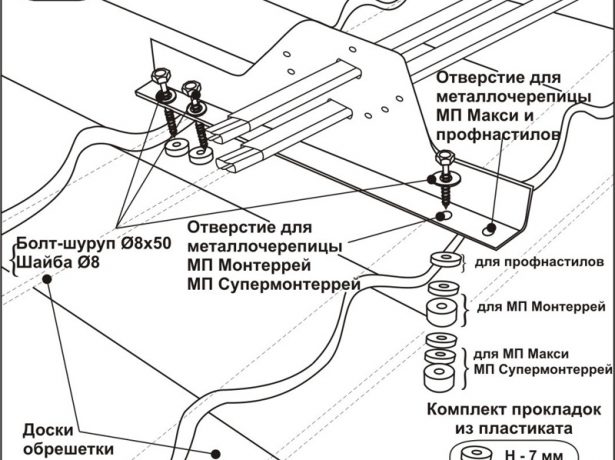 Схема крепления кронштейнов трубчатого снегозадержателя