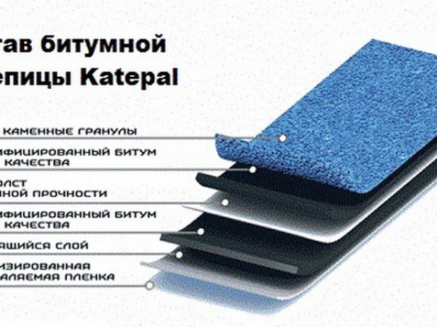 Состав гонтов Katepal OY